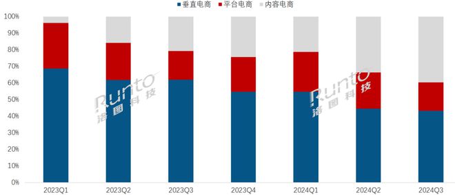 暴涨77%；阅读器办公本学习本形成新的竞争格局不朽情缘网站季报 Q3中国电子纸平板电商销量(图3)