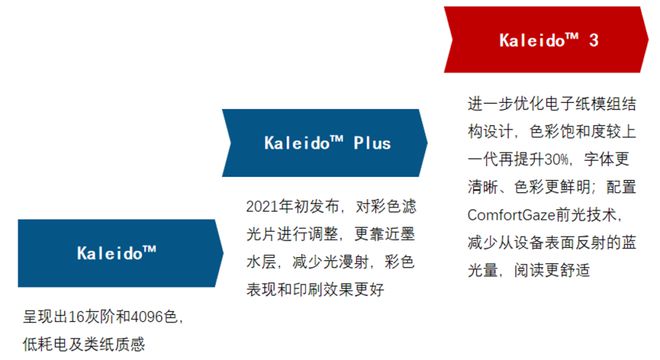 暴涨77%；阅读器办公本学习本形成新的竞争格局不朽情缘网站季报 Q3中国电子纸平板电商销量(图8)