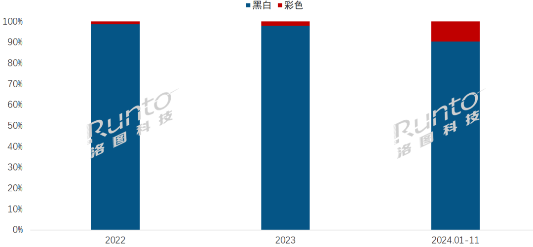未来趋势走向彩色化、多尺寸、高存储、高续航mg不朽情缘平台网站国产阅读器的发展史；(图1)