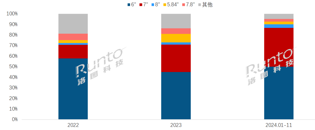 未来趋势走向彩色化、多尺寸、高存储、高续航mg不朽情缘平台网站国产阅读器的发展史；(图2)
