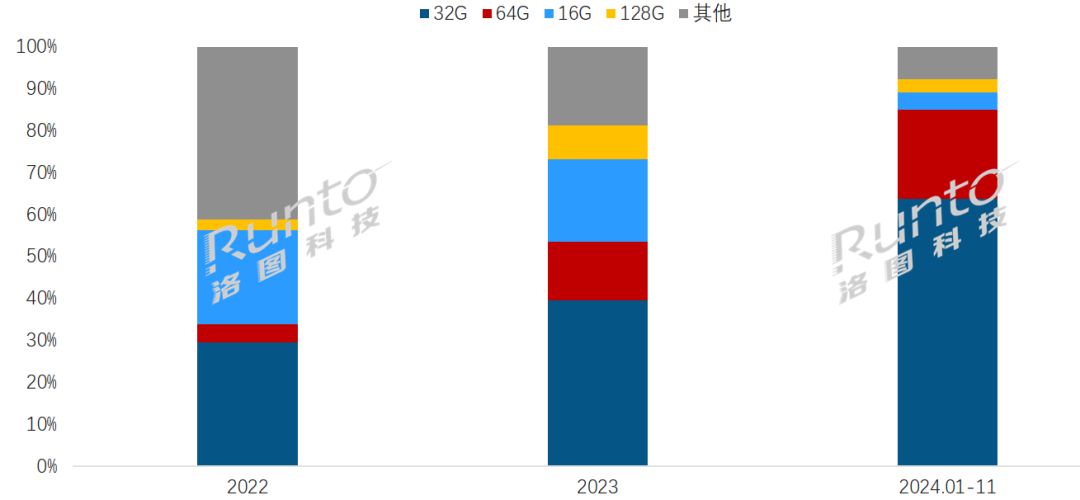 未来趋势走向彩色化、多尺寸、高存储、高续航mg不朽情缘平台网站国产阅读器的发展史；(图4)