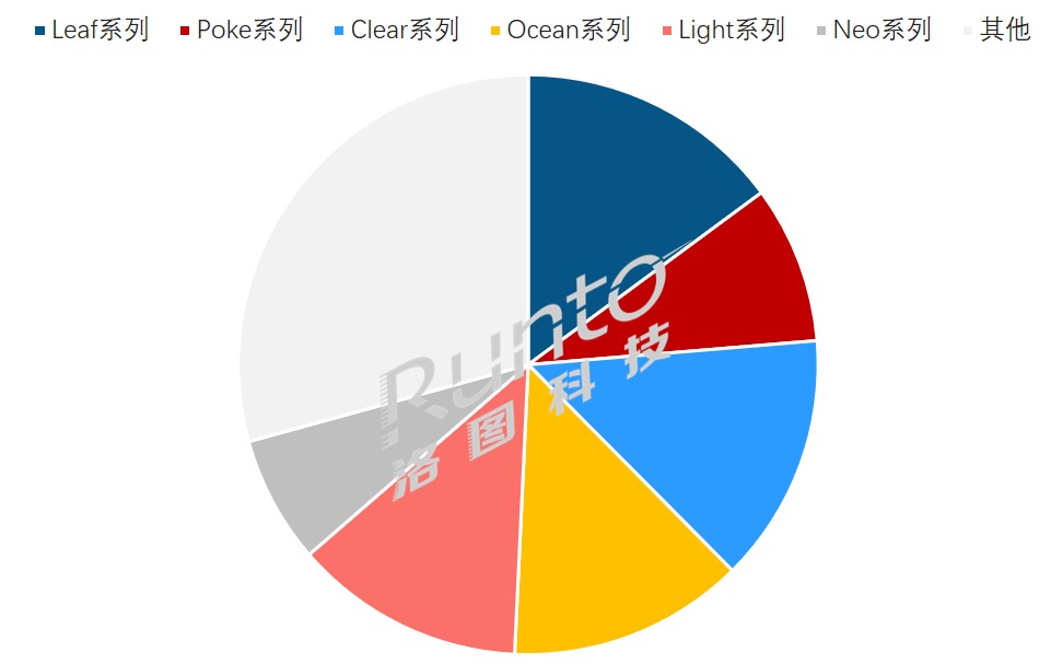 未来趋势走向彩色化、多尺寸、高存储、高续航mg不朽情缘平台网站国产阅读器的发展史；(图5)