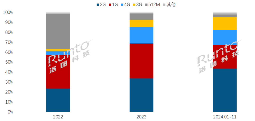 未来趋势走向彩色化、多尺寸、高存储、高续航mg不朽情缘平台网站国产阅读器的发展史；(图6)